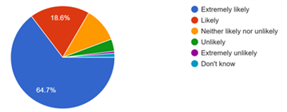 Aug-2025 FFT Feedback Chart 2