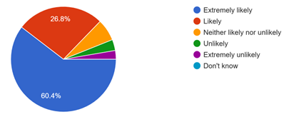FFT Apr-2026 Pie Chart