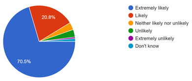 FFT March-26 Pie Chart