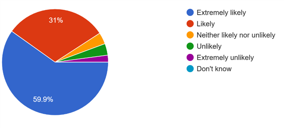FFT July-25 Pie Chart